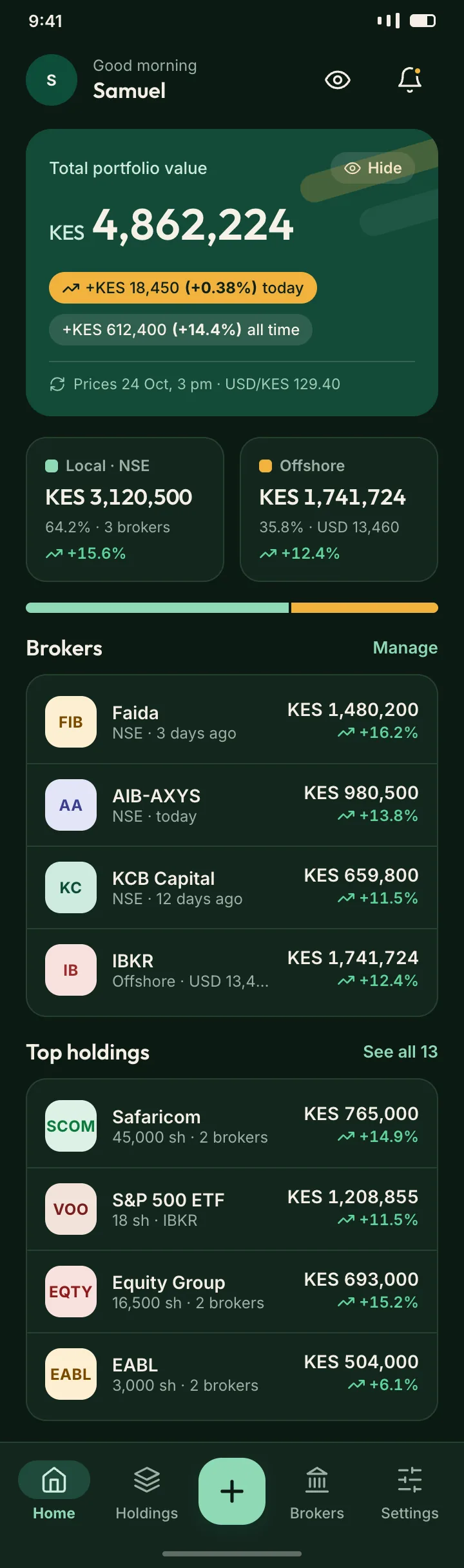 The dashboard: total portfolio value in KES, split into NSE and offshore, with each broker and the top holdings